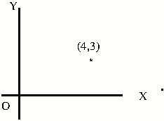 Point charge and two perpendicular planes