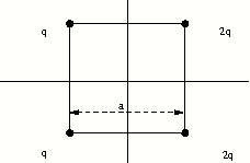 charges on a square
