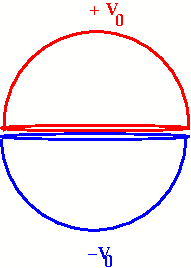 two hemispheres at different potentials